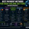 Best Payment Methods for High-Volume Bettors Worldwide