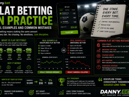 Flat Betting in Practice – Real Examples, Strategy & Common Mistakes