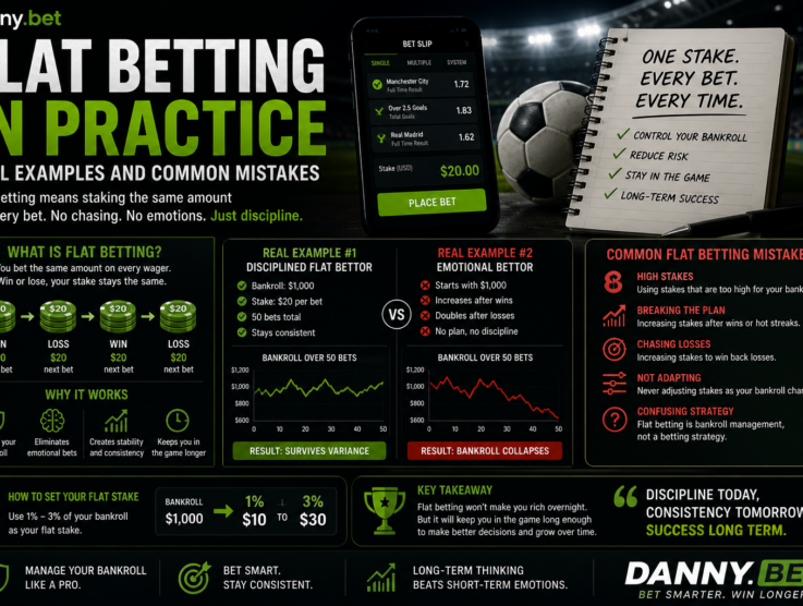 Flat Betting in Practice – Real Examples, Strategy & Common Mistakes