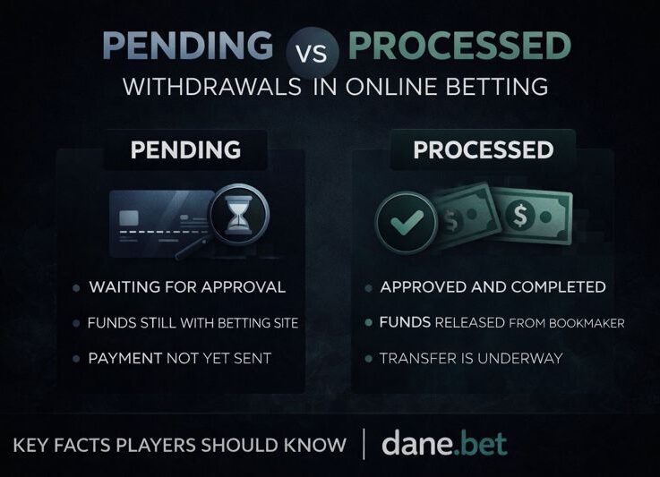 Pending vs Processed Withdrawals in Online Betting – What Players Should Know