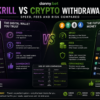 Skrill vs Crypto Withdrawals – Speed, Fees & Risk Compared