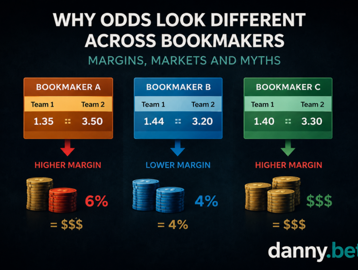 Why Odds Look Different Across Bookmakers – Margins, Markets and Myths