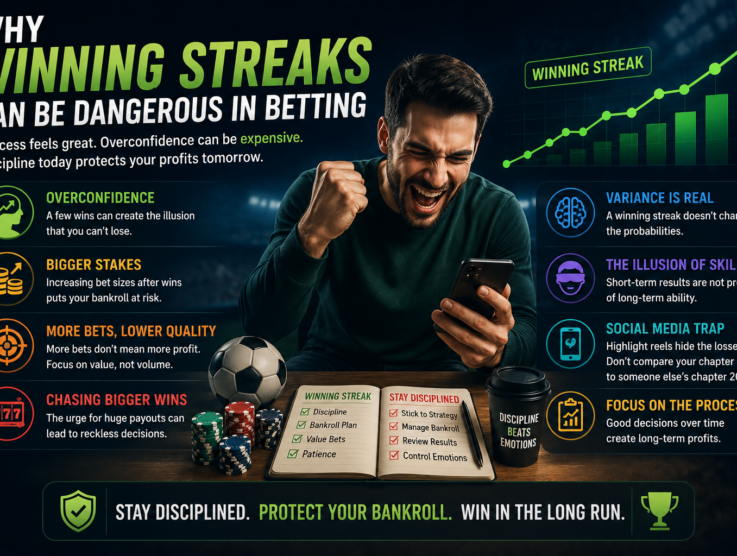 Why Winning Streaks Can Be Dangerous in Betting